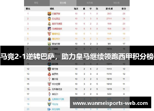 马竞2-1逆转巴萨，助力皇马继续领跑西甲积分榜